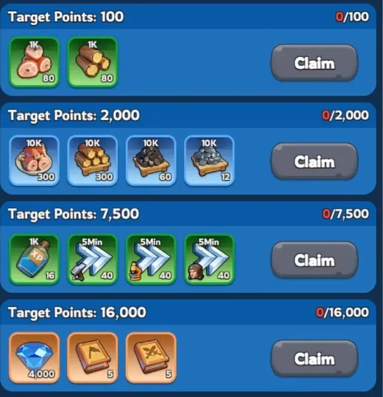 whiteout-survival-s-war-preparation-event-a-strategic-guide-to-points-rewards-and-server-evolution-image-2